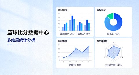 篮球比分数据中心多维度统计图表展示界面